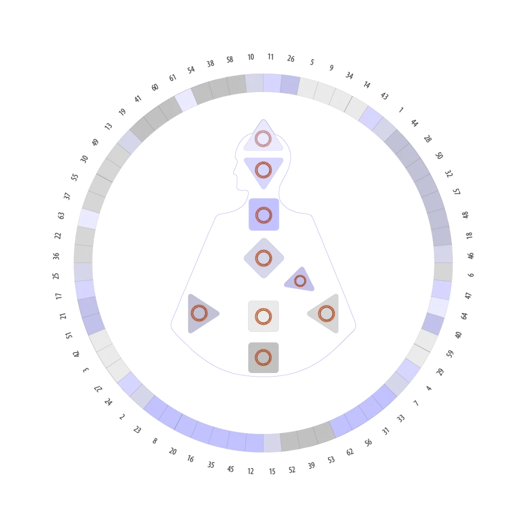 Human Design Mandala — Decoding the Mechanics of Human Intelligence - IConnectSmart-ICS