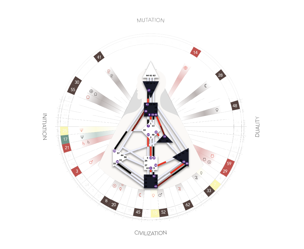 The website's own Human Design chart wheel — Emotional Manifestor 1/4, mandala with bodygraph