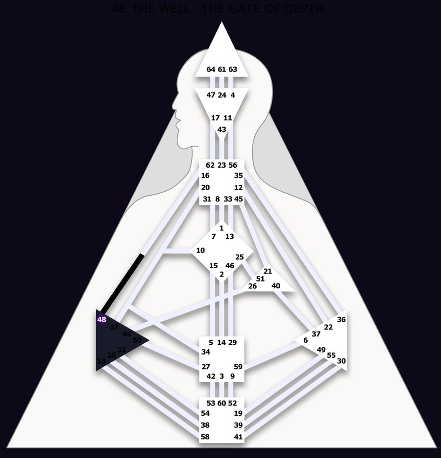 Human Design bodygraph with Gate 48 highlighted, the Sun transit gate