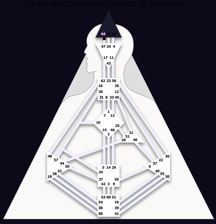 Human Design bodygraph with Gate 64 highlighted, the Sun transit gate